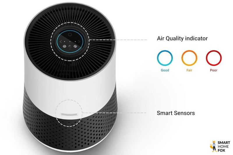 Smart sensors on the Winix Air Purifier A231